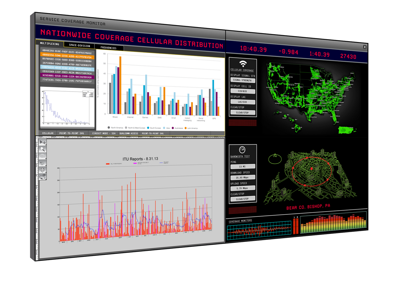 Screens
