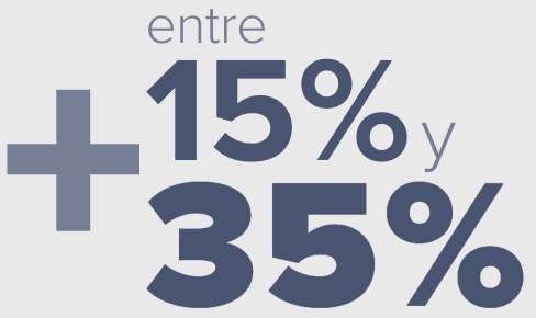 Entres 15% y 35%